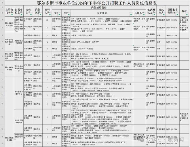 2024年事業(yè)編制招聘崗位表全面解析及趨勢預(yù)測