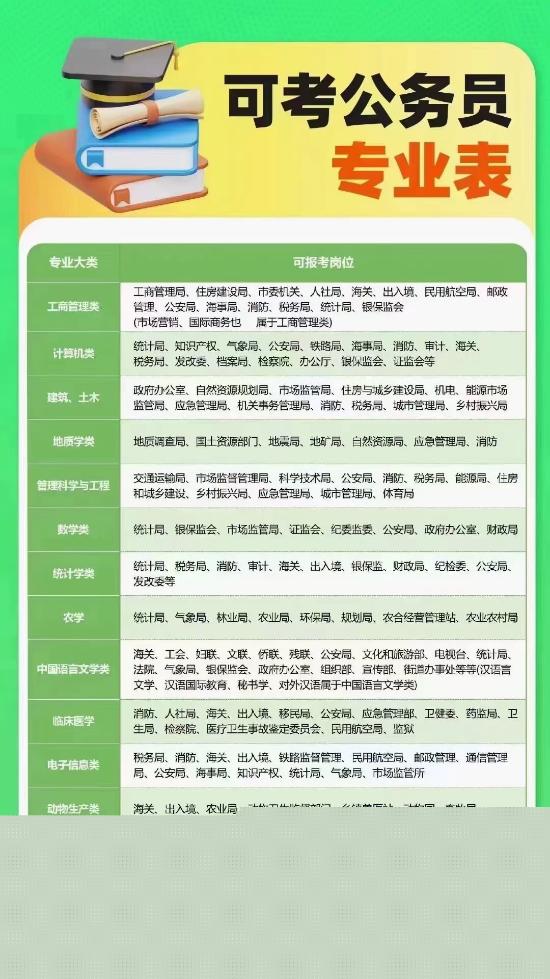 考公崗位專業(yè)查詢，助力職業(yè)規(guī)劃，成功上岸之路