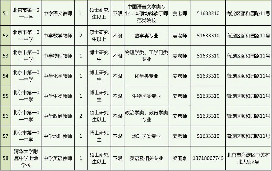 北京事業(yè)單位招聘要求的深度解析