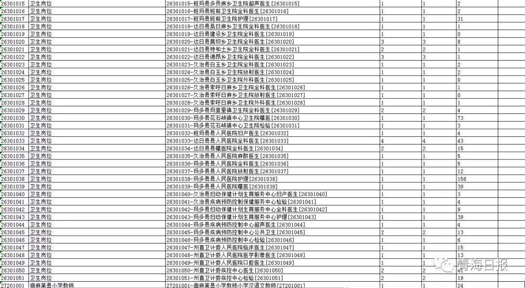 事業(yè)編招聘考核流程全面解析