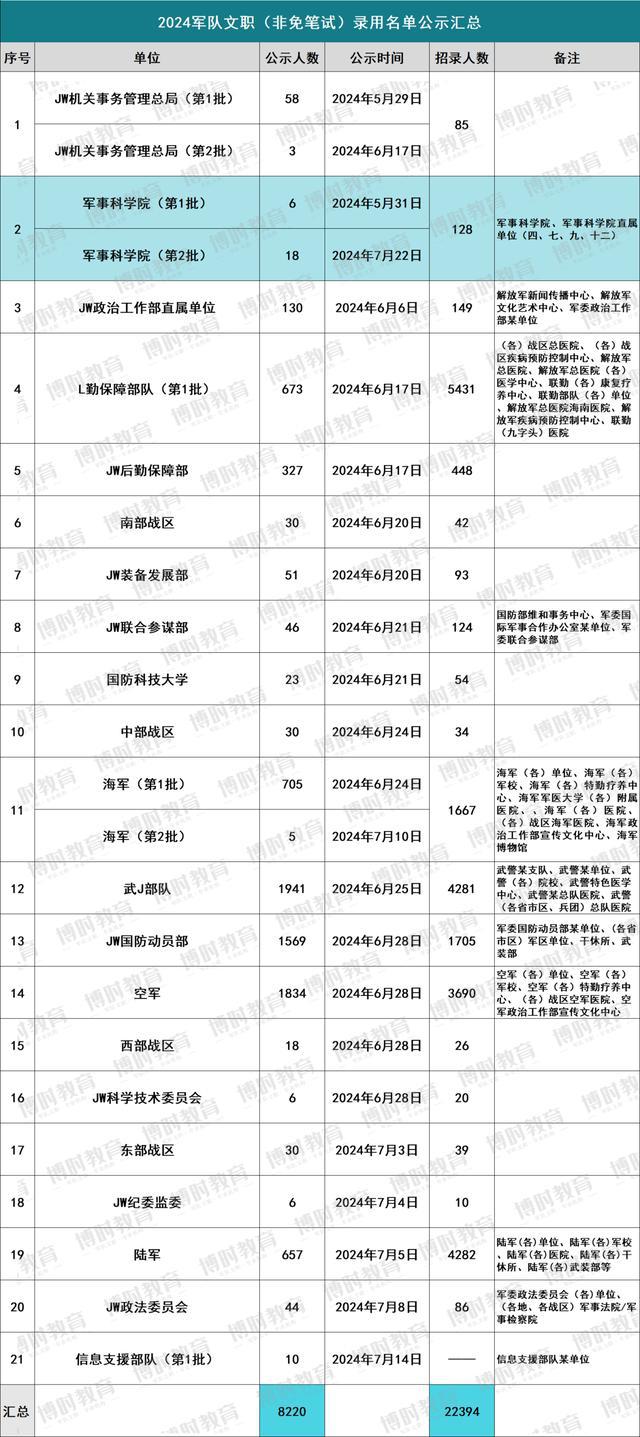 2024文職人員報(bào)考崗位解析與指南