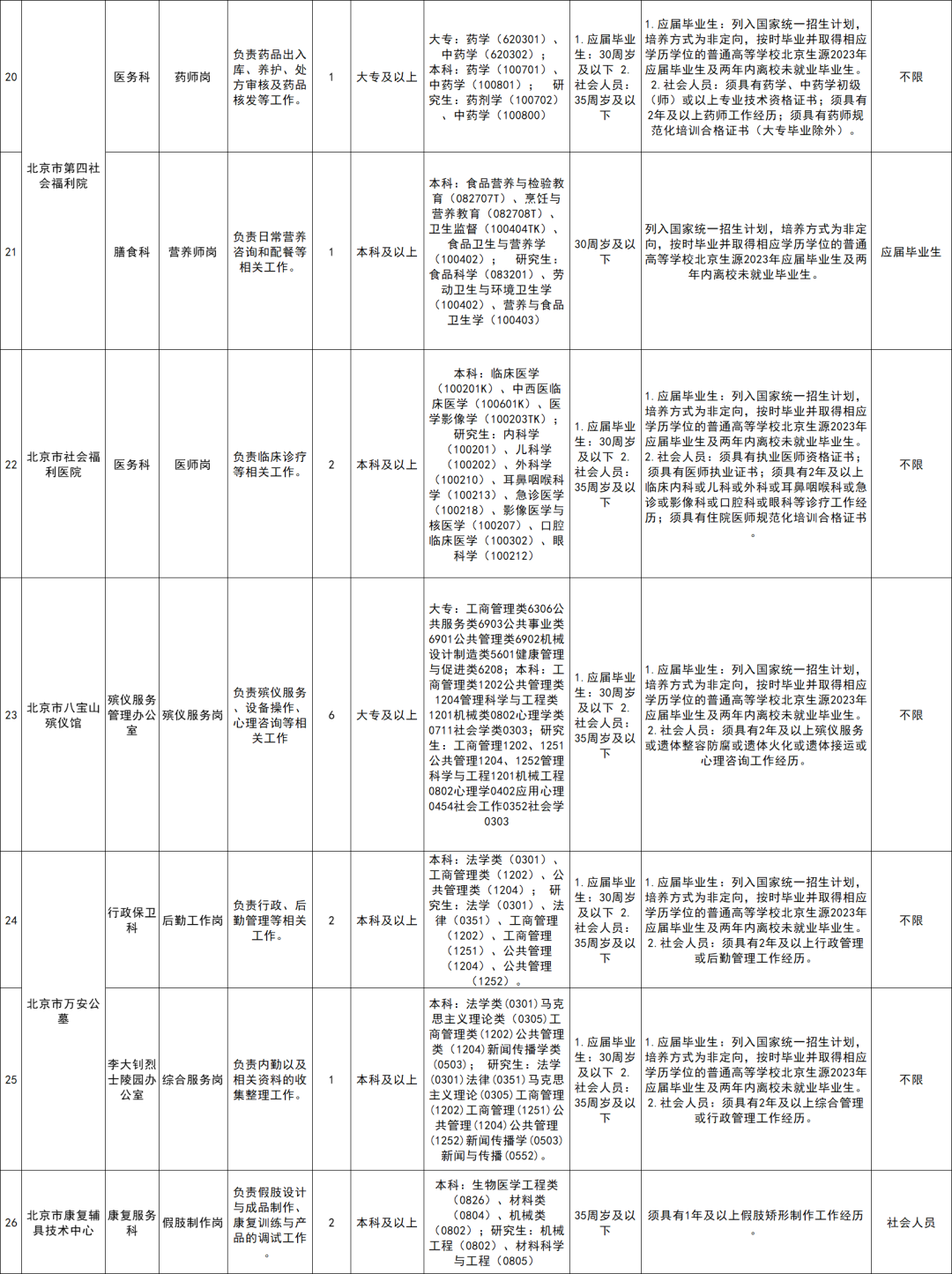 忘卻你の容顏 第2頁