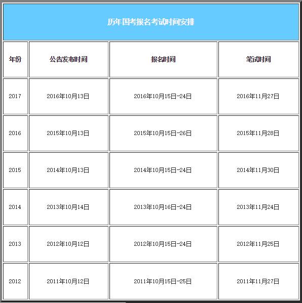 國(guó)家公務(wù)員考試時(shí)間報(bào)名詳解及解析指南