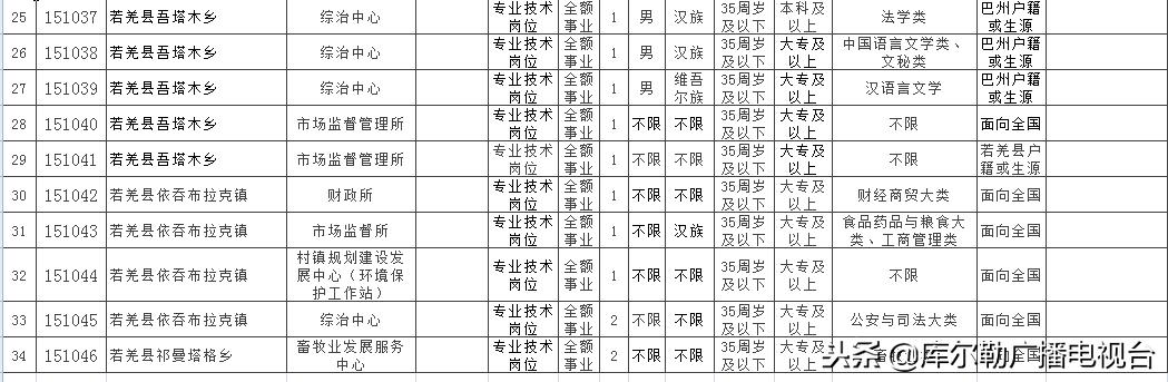 新疆事業(yè)單位招聘，機遇與挑戰(zhàn)同在