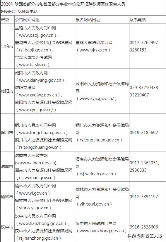 醫(yī)療衛(wèi)生事業(yè)單位公開招聘，選拔人才以提升服務質(zhì)量為核心