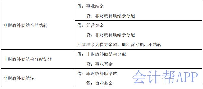 事業(yè)單位高頻考點總結概覽