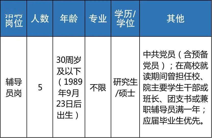 事業(yè)單位報(bào)名時(shí)間與準(zhǔn)備事項(xiàng)詳解