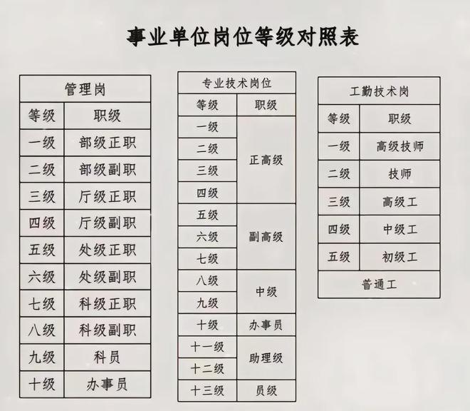 事業(yè)單位考試崗位表全面解析