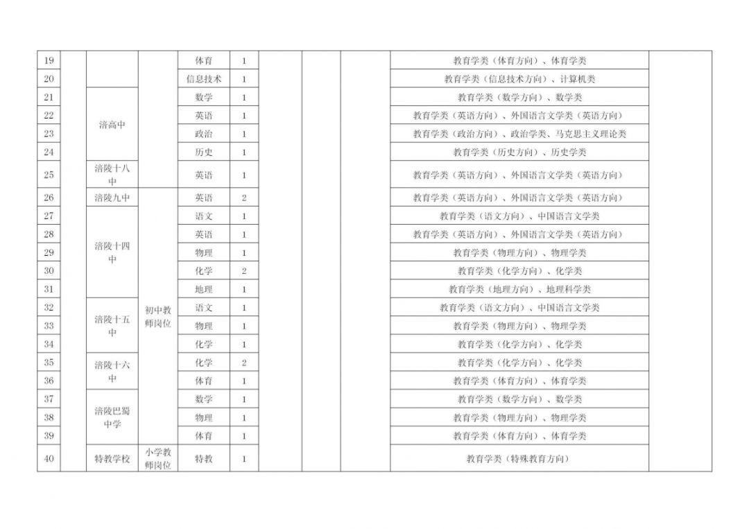重慶事業(yè)單位招聘信息獲取攻略，最新招聘職位搜尋指南