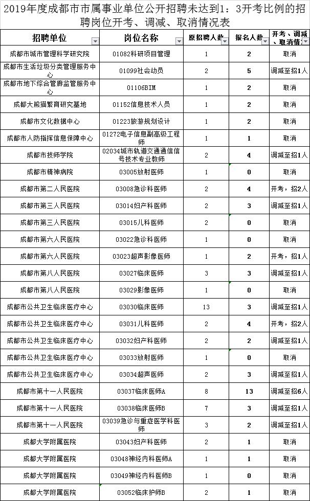 事業(yè)單位考試官方網(wǎng)站詳解，了解與利用的重要性