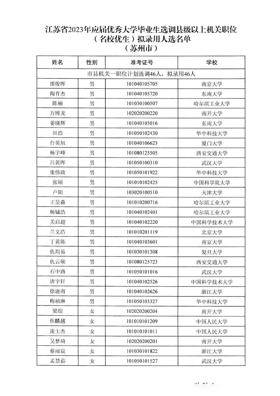 江蘇省公務(wù)員考試時(shí)間解析與解讀 2023年全面解讀
