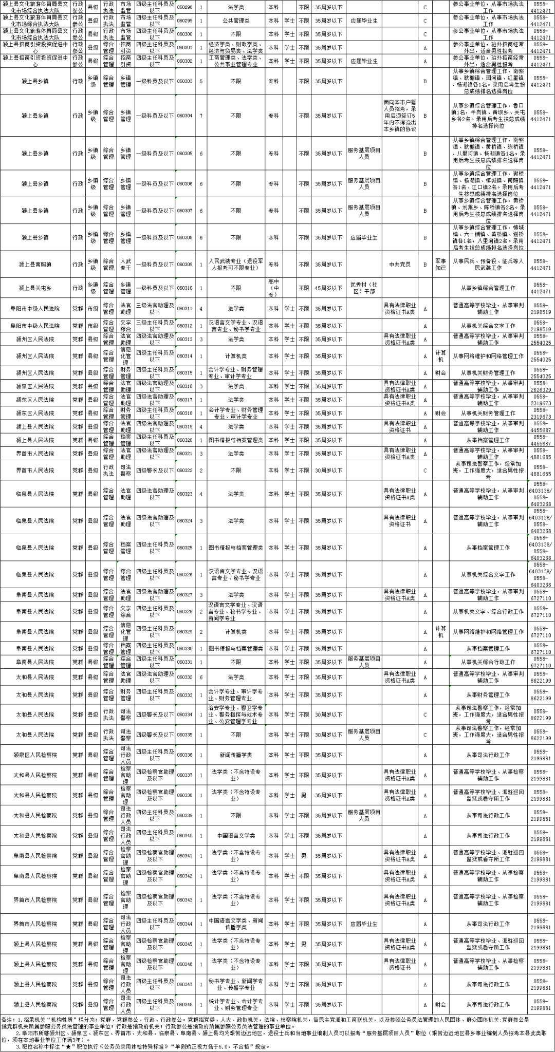 2024公務員招聘崗位表分析與預測報告發(fā)布在即