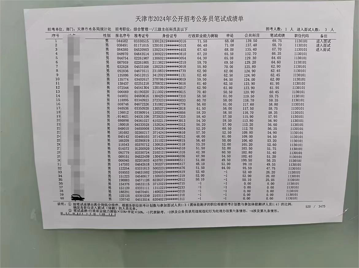 2024年南充公務(wù)員考試成績分析與預(yù)測(cè)報(bào)告