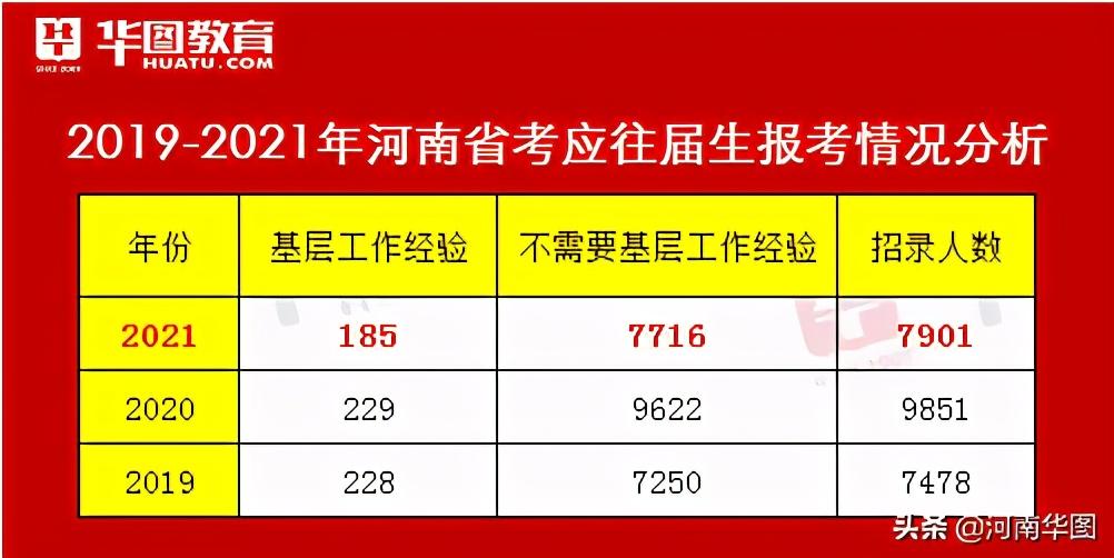 鄭州市公務員擬錄用名單公布，精英選拔，共筑未來