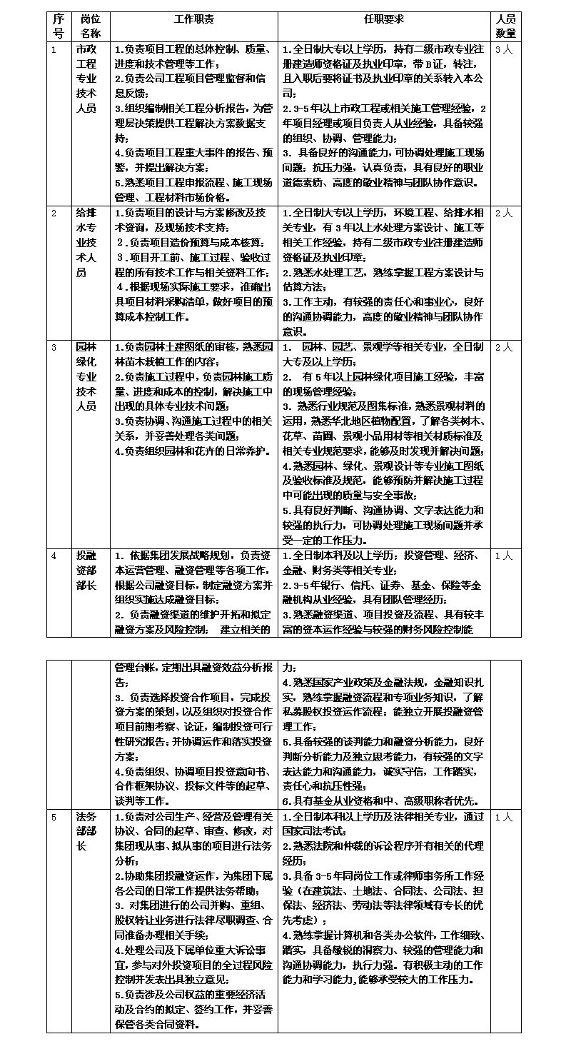 事業(yè)機關(guān)單位招聘，打造人才高地，助力事業(yè)騰飛