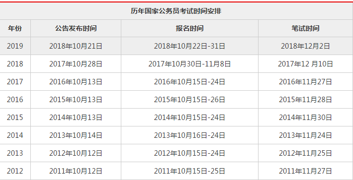 公務(wù)員考試時間概覽，考試日期及安排解析
