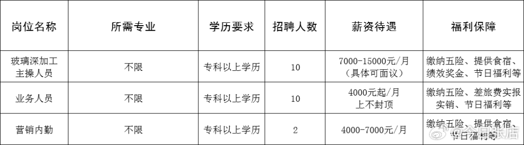 事業(yè)單位招聘啟事，尋找未來(lái)合作伙伴，共創(chuàng)輝煌事業(yè)之路