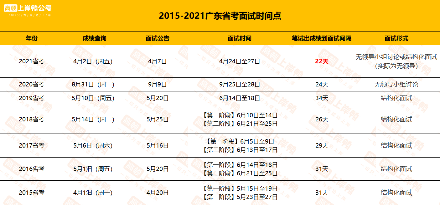 廣東公務(wù)員考試成績查詢指南，全面解析與指導