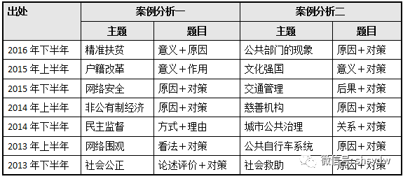 事業(yè)單位綜合應(yīng)用能力A類框架圖詳解與應(yīng)用分析
