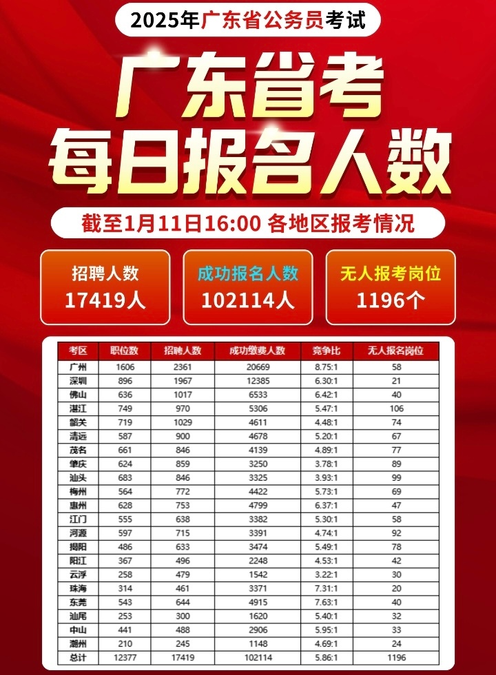 廣東省公務(wù)員考試題目數(shù)量深度解析