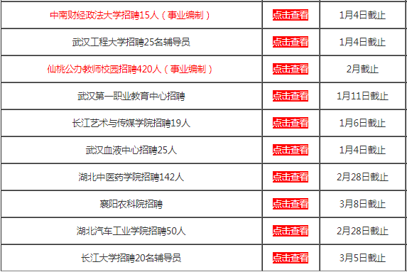 武漢事業(yè)編招聘崗位2023年展望及深度解析