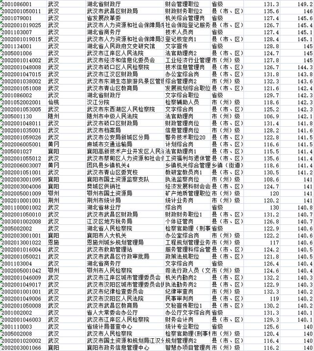 公務(wù)員考試分?jǐn)?shù)線背后的挑戰(zhàn)與因素探究
