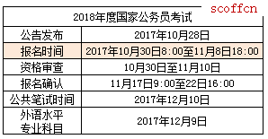 國家公務(wù)員考試網(wǎng)官網(wǎng)首頁全面解讀