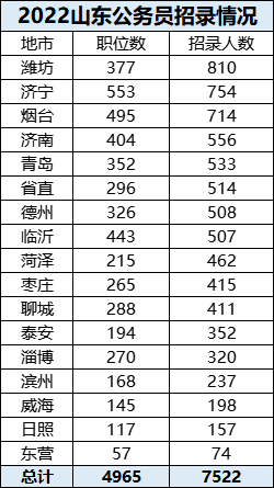 山東公務(wù)員報(bào)考條件詳解