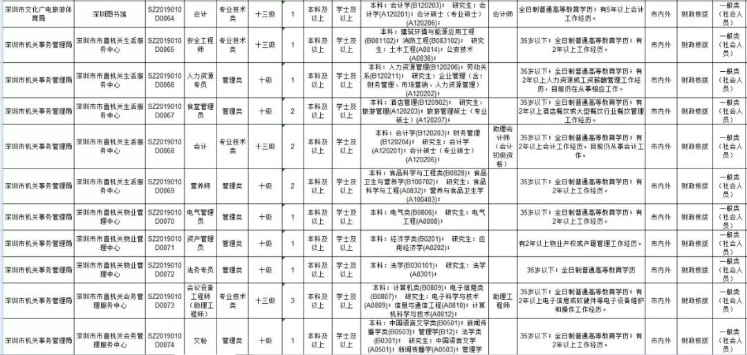 事業(yè)編制考試職位表查看途徑及信息解讀指南