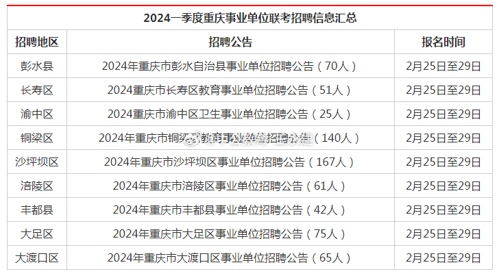 重慶事業(yè)編未來展望，2024年崗位概覽