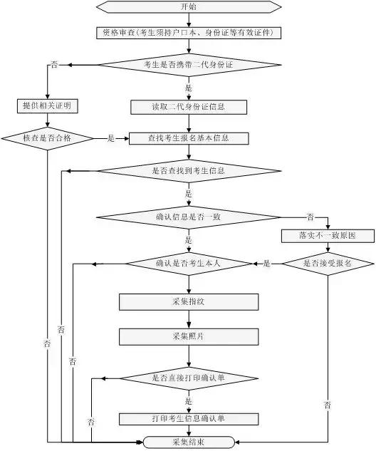 山東省考公務(wù)員報名條件詳解及要求