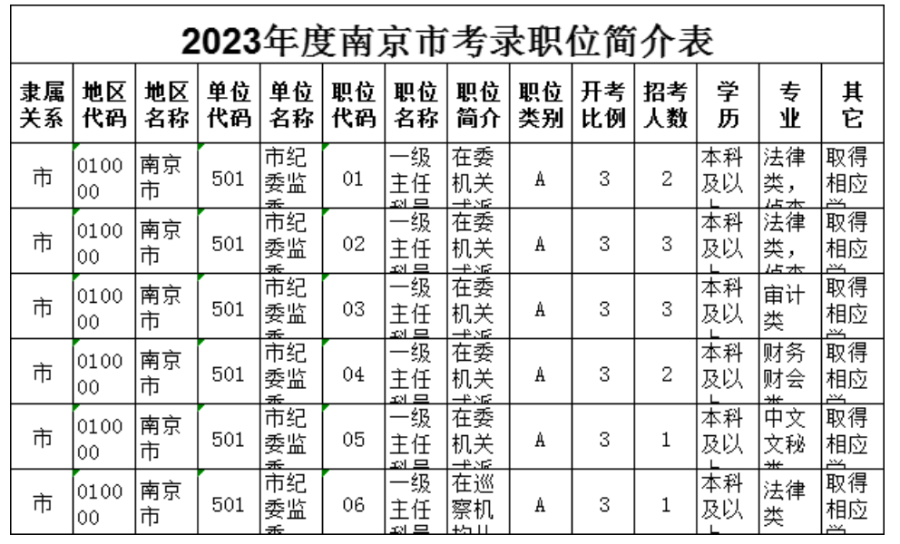 關(guān)于即將到來(lái)的江蘇公務(wù)員考試時(shí)間的深度解讀與解析