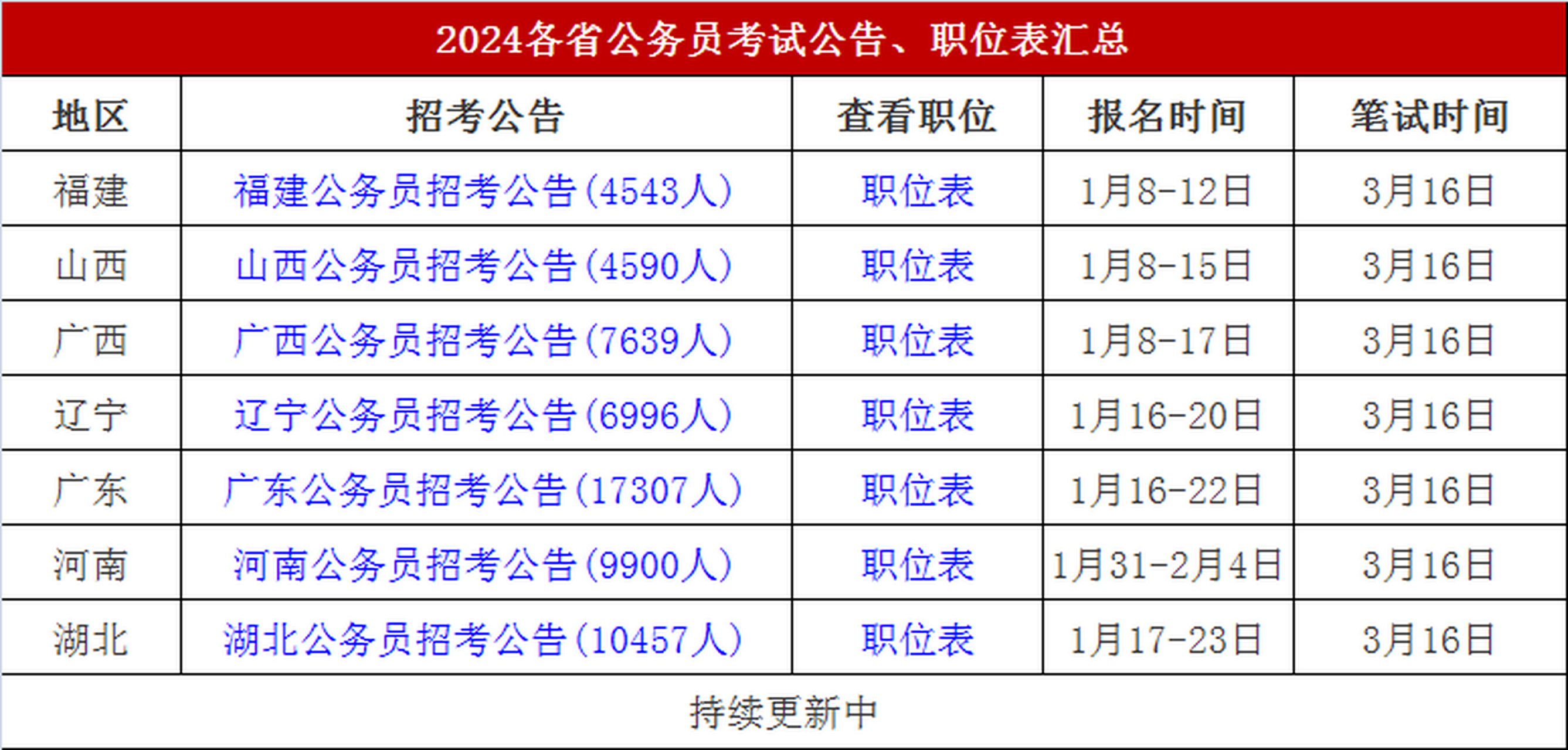 湖北省考公務(wù)員職位表2024，探索未來職業(yè)路徑的指南