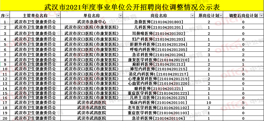 武漢事業(yè)單位考試科目全面解析及備考指南