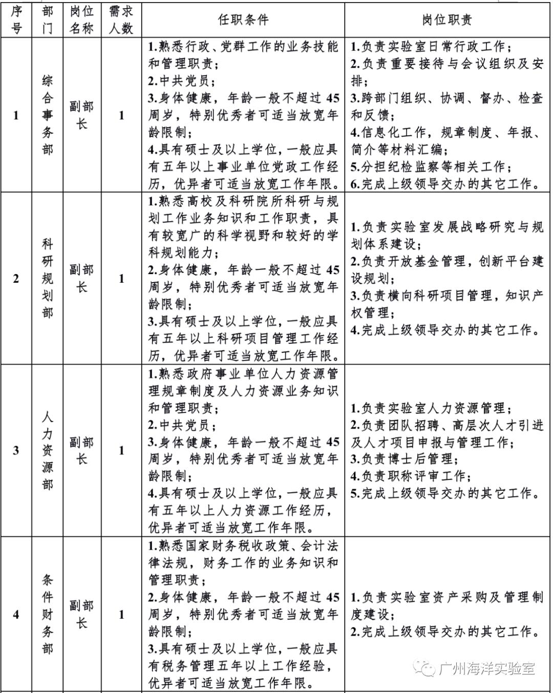 事業(yè)編科研單位概覽