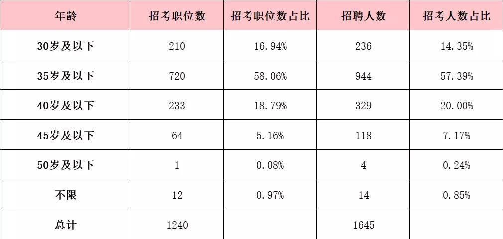 最新事業(yè)編招考職位表深度分析與解讀