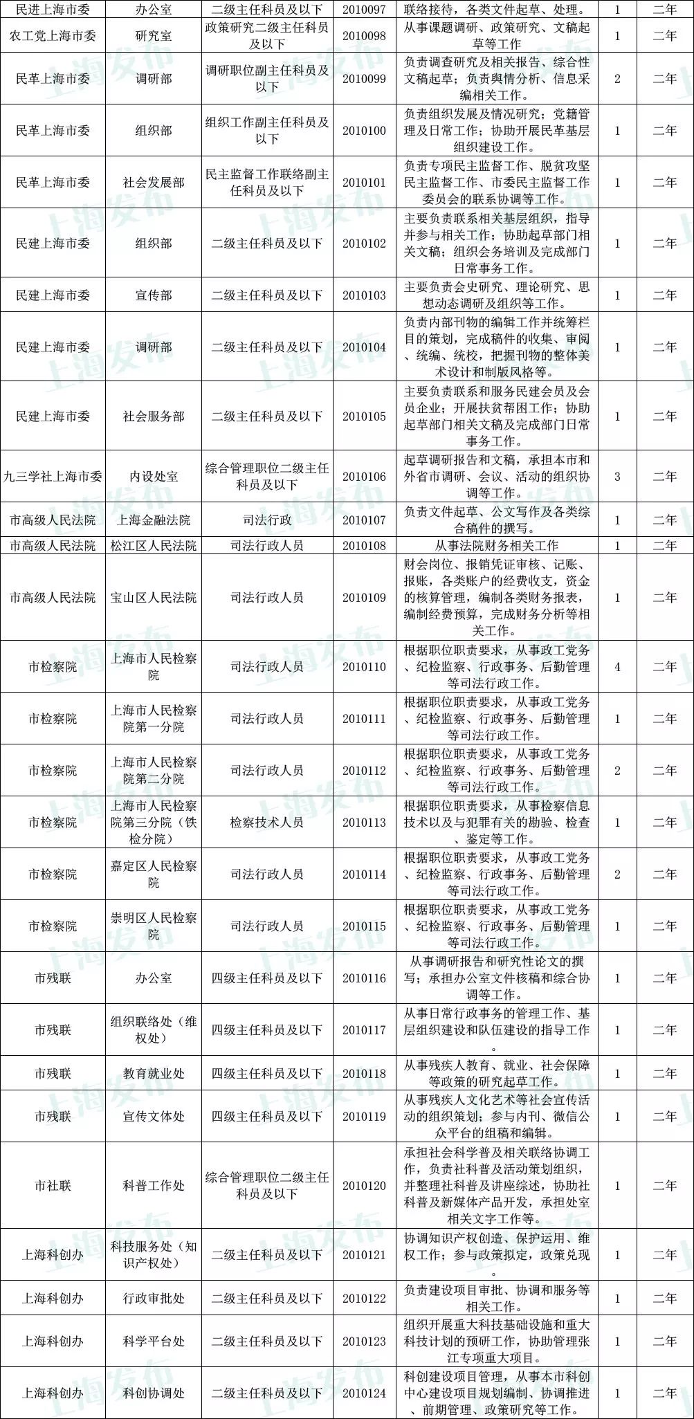 公務(wù)員公安崗招錄信息全面解析