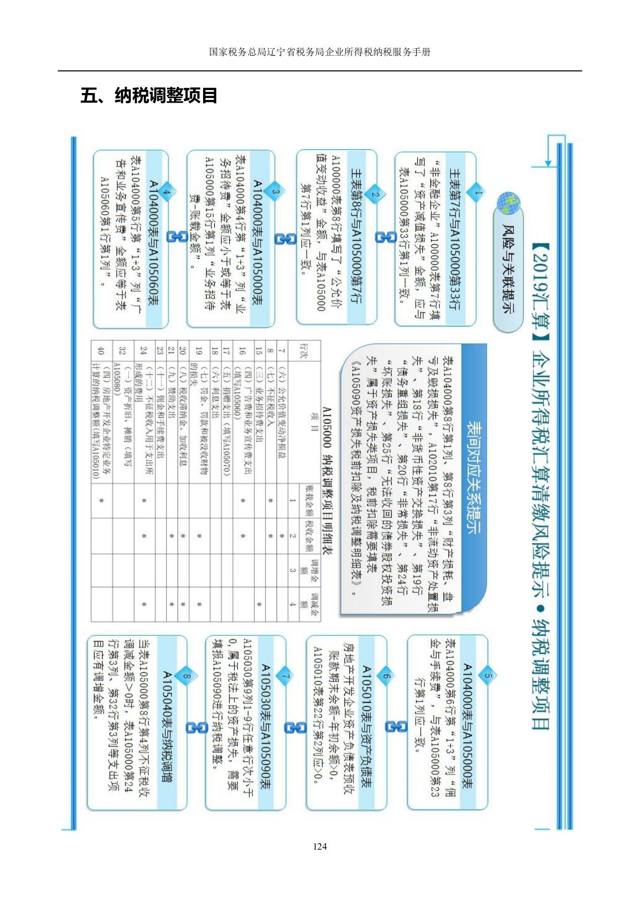 遼寧省國家稅務(wù)局招聘職位表全面解析