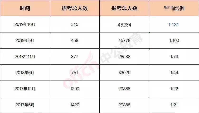 深圳市事業(yè)單位考試詳解，考試時(shí)間、全面解析及備考策略