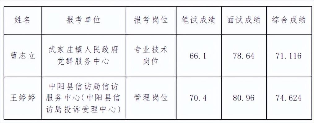 事業(yè)編考察家庭流程全解析