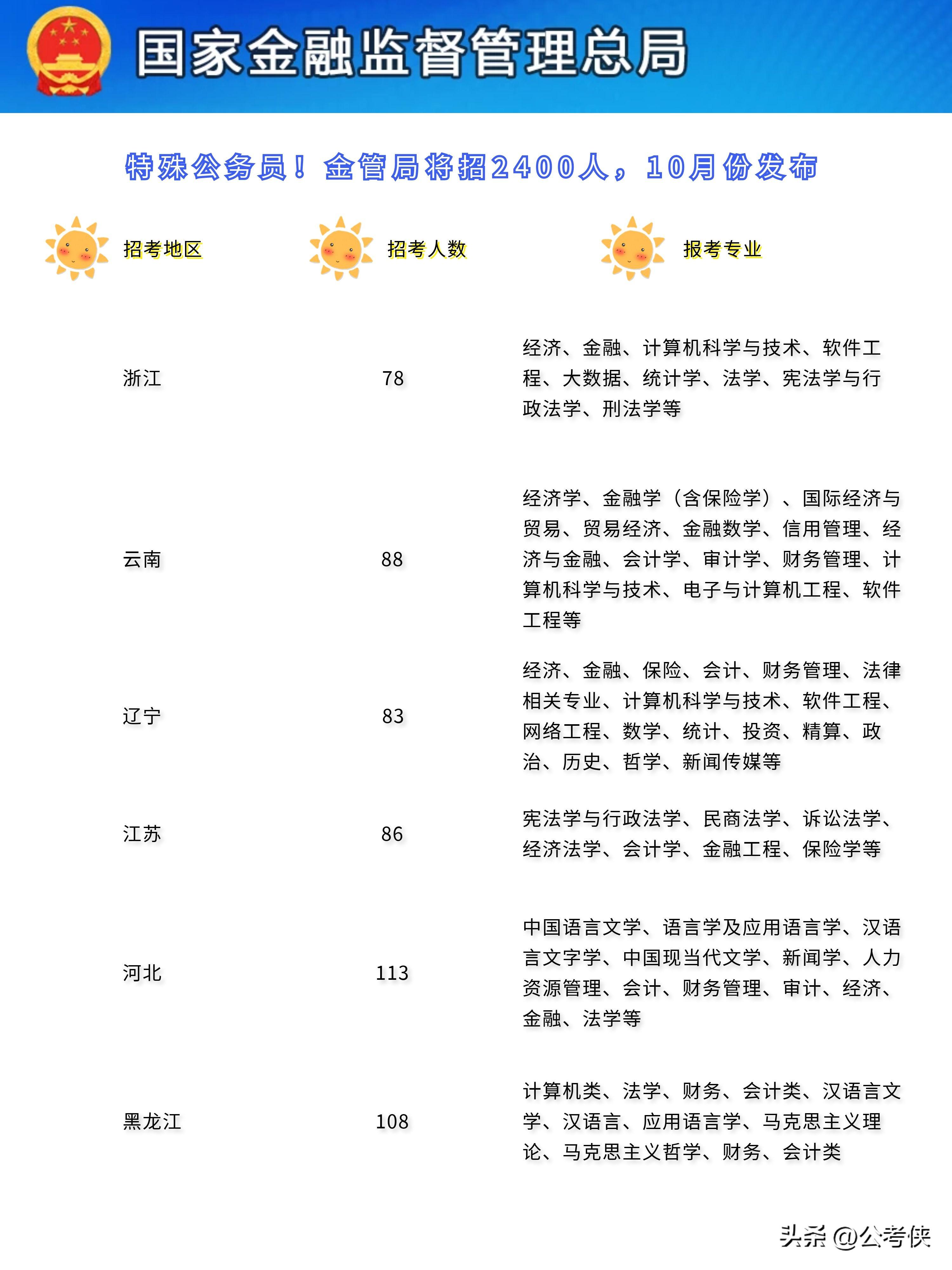 2024公務(wù)員招聘動(dòng)態(tài)解析，迎接未來的公務(wù)員招聘信息概覽