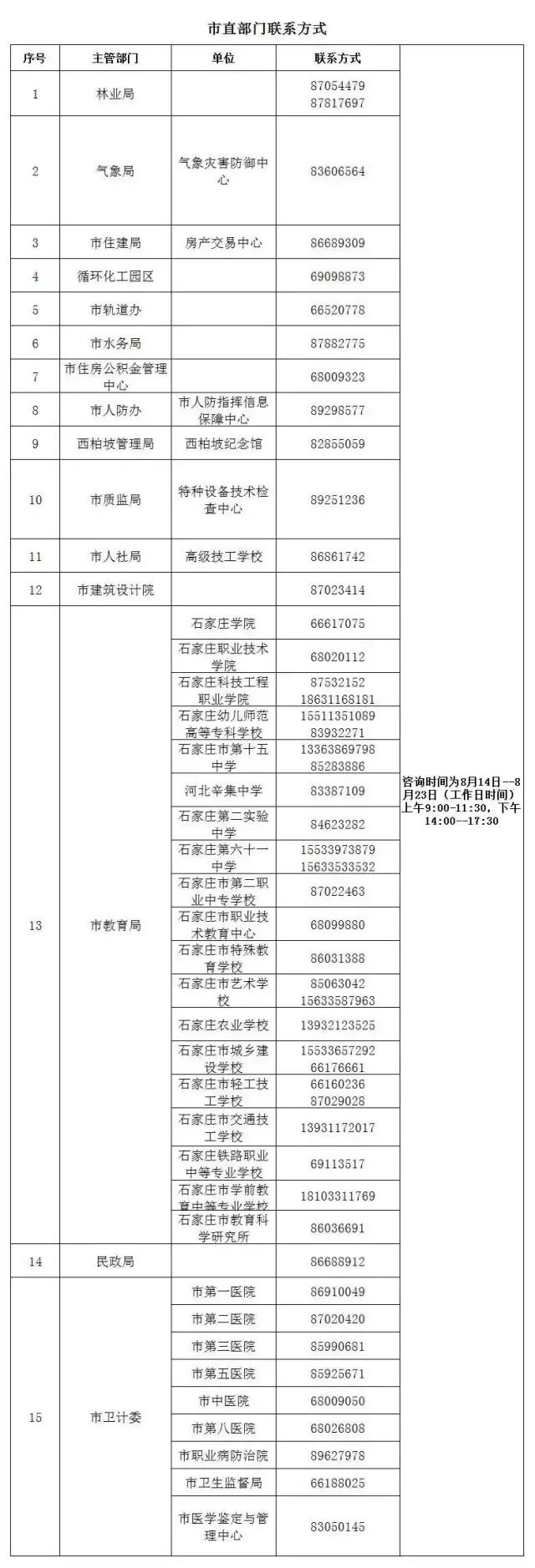 事業(yè)單位考試職位表全面解析