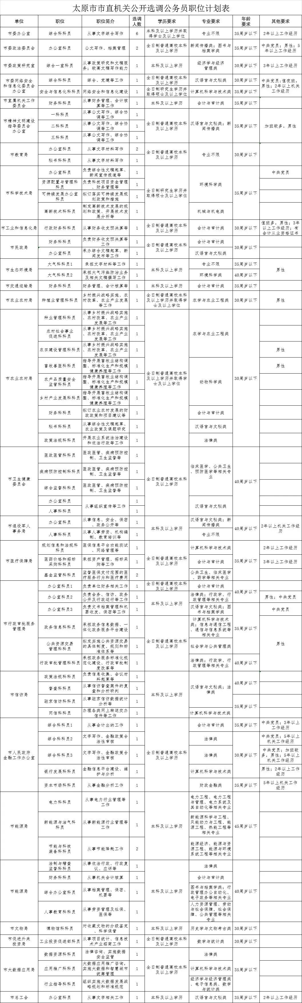 考核招聘與編制問題深度探討，編制是否真的存在？