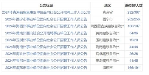 2024年事業(yè)編制招聘崗位表全面解讀與概覽