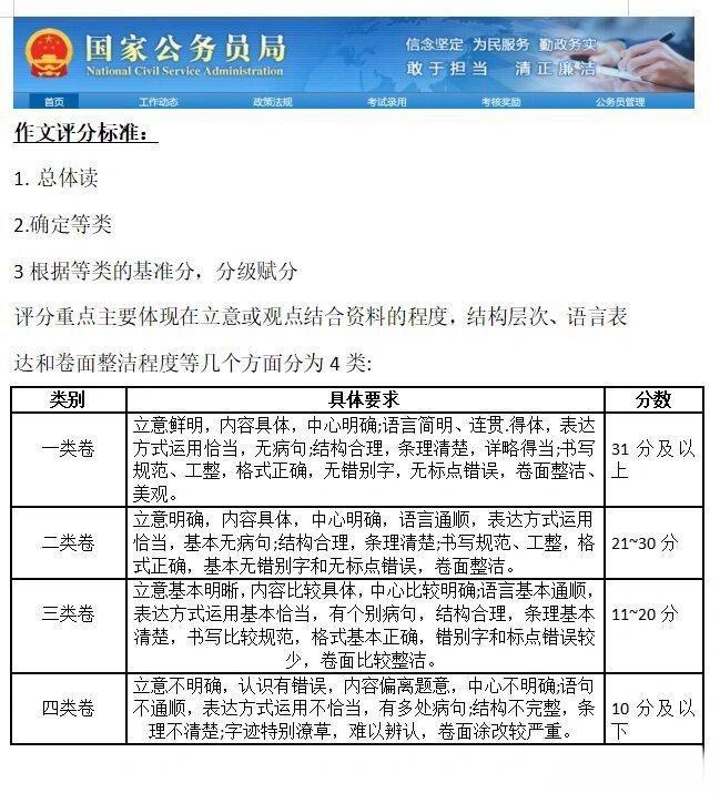 國考考試卷型解讀及應(yīng)對策略，如何判斷并準(zhǔn)備不同試卷？