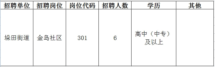 公務(wù)員交通運(yùn)輸類崗位招聘分析與解讀