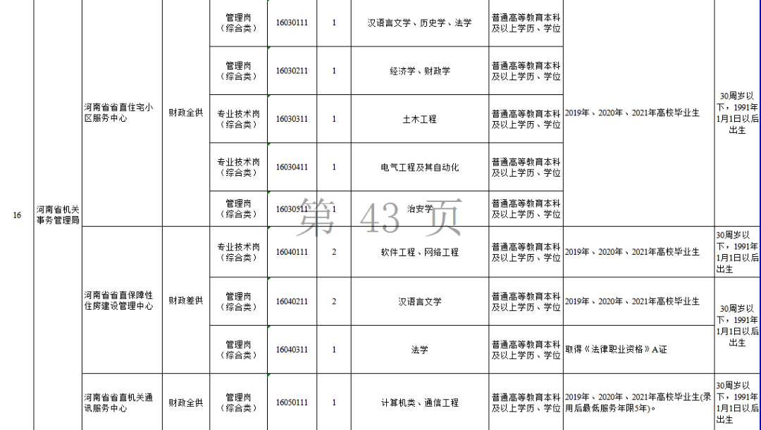 全國事業(yè)單位聯(lián)考職位表全面深度解析