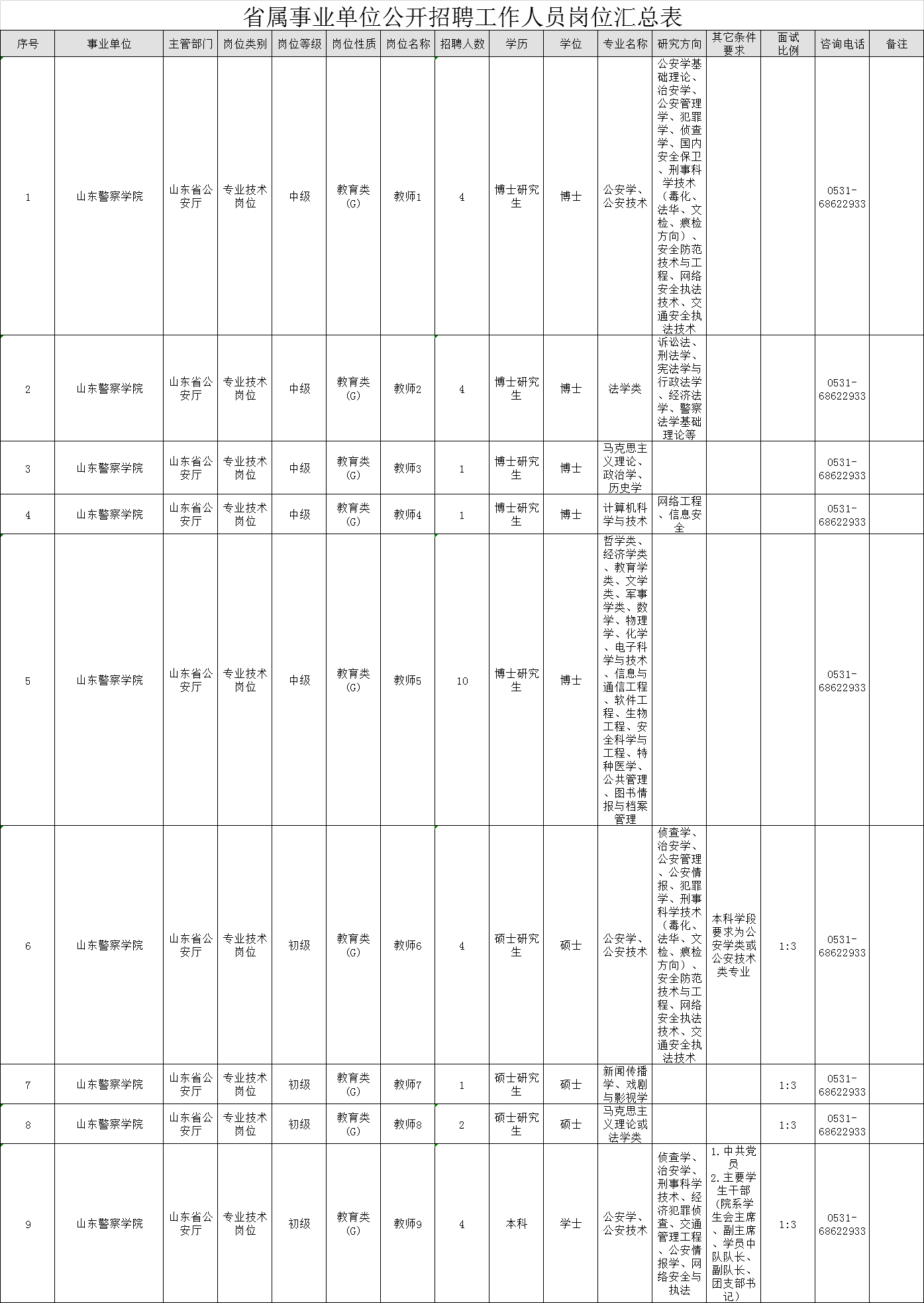 事業(yè)編制體檢項(xiàng)目概覽，關(guān)注健康，塑造優(yōu)秀團(tuán)隊(duì)