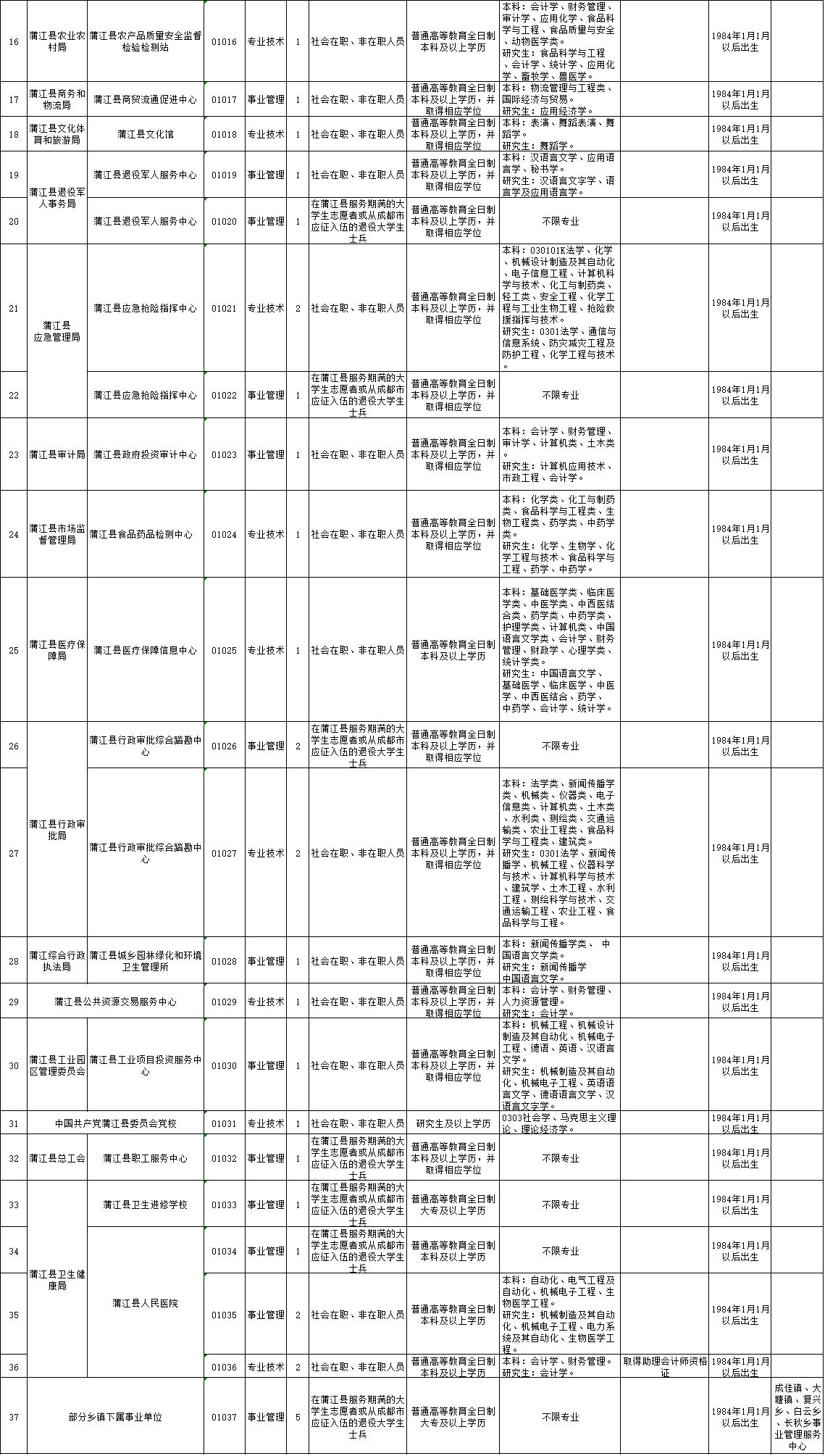 成都第三季度事業(yè)單位招聘啟事公告