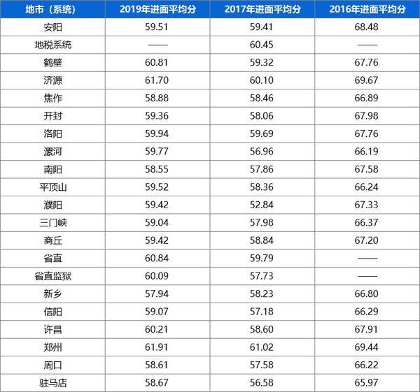 鄉(xiāng)鎮(zhèn)公務(wù)員分?jǐn)?shù)線詳解，入門(mén)門(mén)檻與機(jī)遇洞察